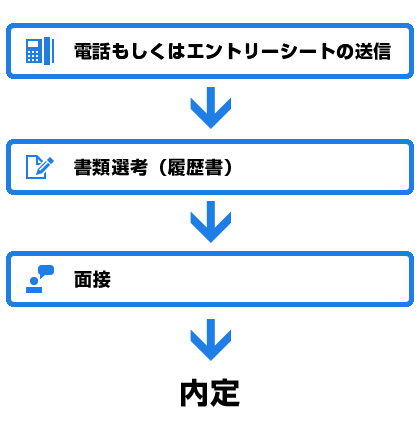 エントリー